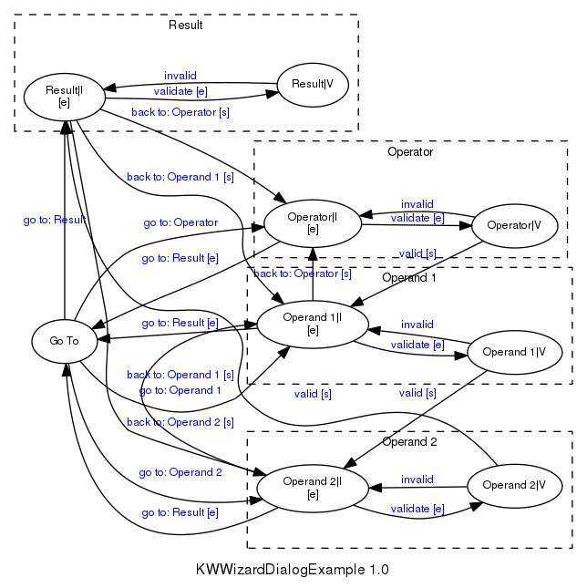 This is a graph with borders and nodes. Maybe there is an Imagemap used so the nodes may be linking to some Pages.